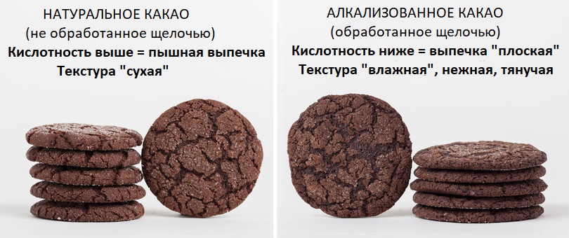чем отличается алкализованный какао от неалкализованного