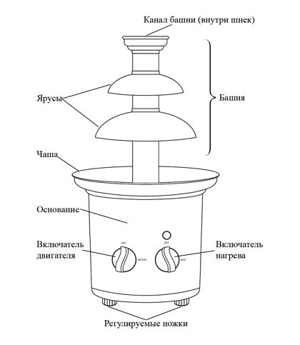 Устройство шоколадного фонтана