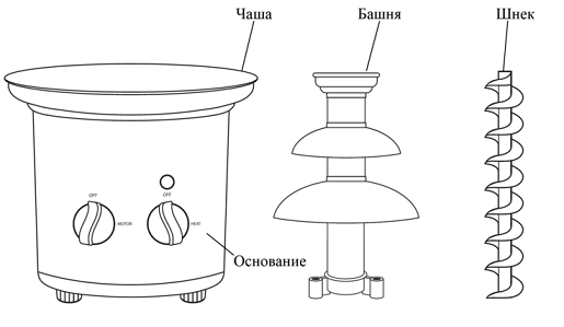 Популярность шоколадных фонтанов